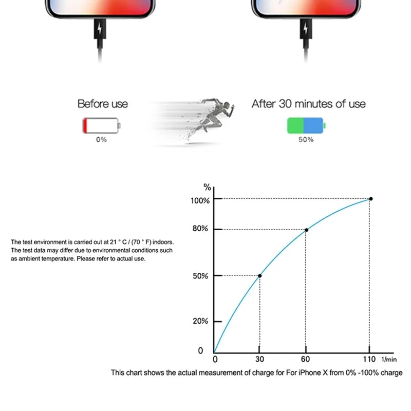 Adaptateur d'alimentation USB-C Original 20W pour iphone