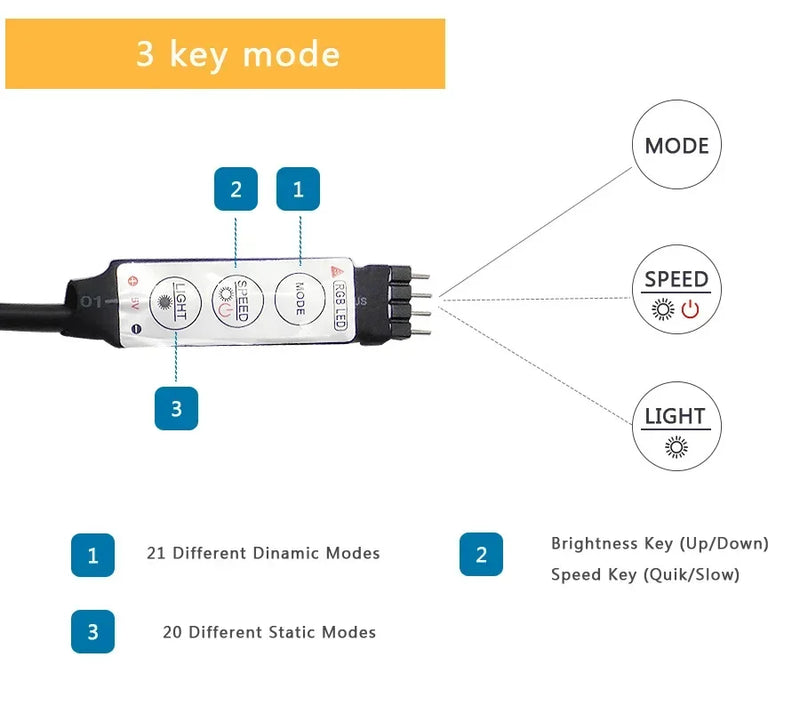 Bande lumineuse LED USB flexible pour la décoration de la chambre, diode de rétroéclairage TV, ruban de lampe, document proxy, 5050 RVB