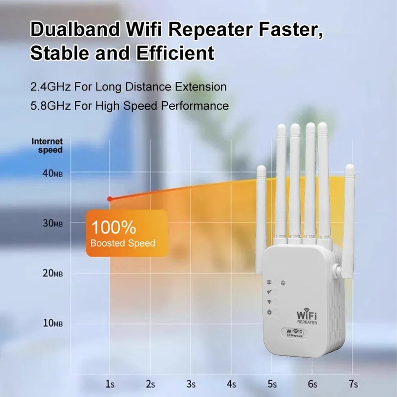Répéteur WiFi sans fil 1200Mbps, extension de portée WIFI, Booster de Signal WiFi 2.4G 5G, réseau double bande 802.11ac, amplificateur WiFi